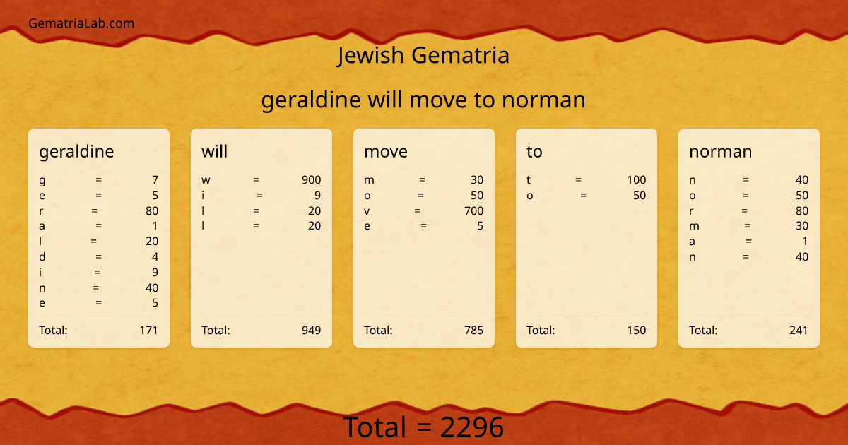 geraldine will move to norman in jewish Gematria